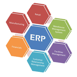 Enterprise Resource Planning, ERP Systems, Services And Solutions