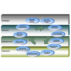 Transport Management System, TMS Solutions